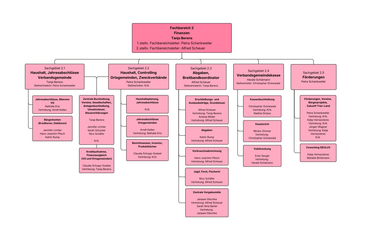 VG_Organigramm - 1