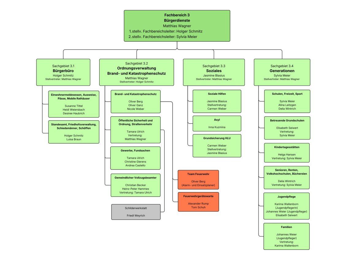 VG_Organigramm - 1