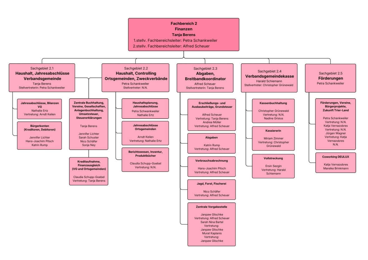VG_Organigramm - 1