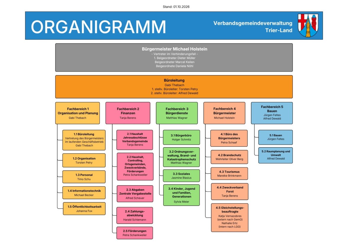 Organigramm_Download - 1